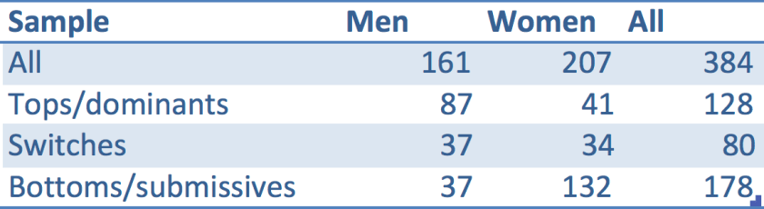 Clothessampleorientation