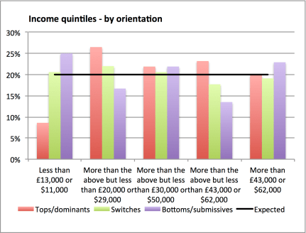 Incomeorientation